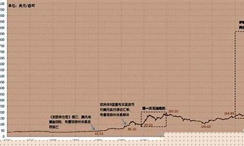21年实物金价格走势_21年实物金价格走势图