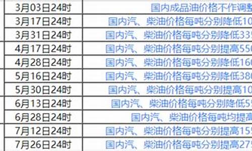 油价调整规则解析最新_油价调整规则解析