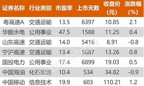 沪指广发基金价格_沪指广发基金价格是多少