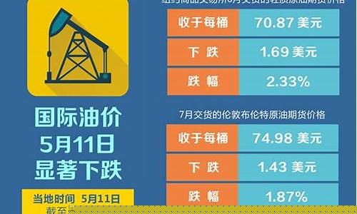 油价再无下跌可能_油价下跌没有
