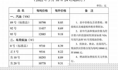 邯郸魏县最新油价表_邯郸跨市特今日油价
