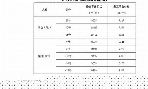 山西最新油价调整新消息_山西最新油价95