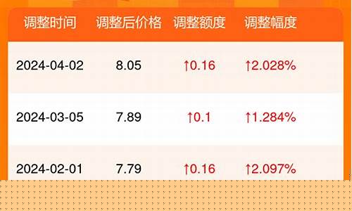 潍坊92号明天油价_潍坊92号明天油价表