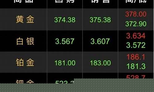金价跌了以旧换新合适吗_金价跌了以旧换新合适吗现在