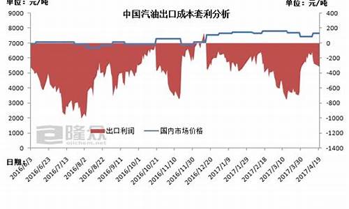 新加坡出口汽油价_新加坡出口汽油价格多少