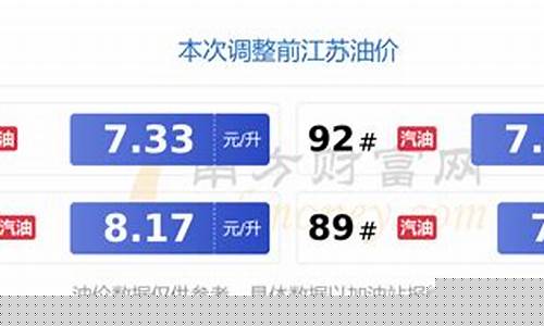 苏州目前油价_江苏苏州现在油价