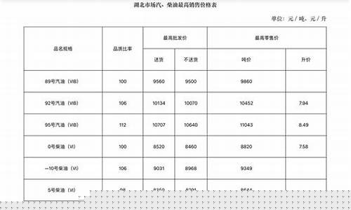 湖北每吨柴油价钱_湖北每吨柴油价钱表