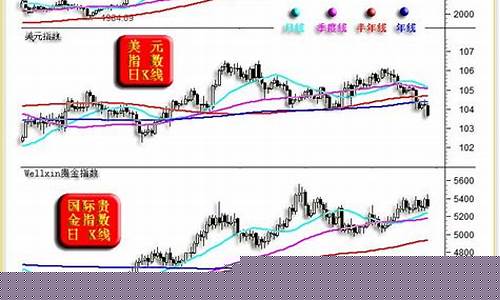 金价下跌美元下跌_金价下跌美元下跌什么意思