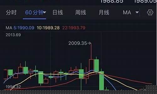 金价恐再大跌逾20美元_金价40美元大跌原因