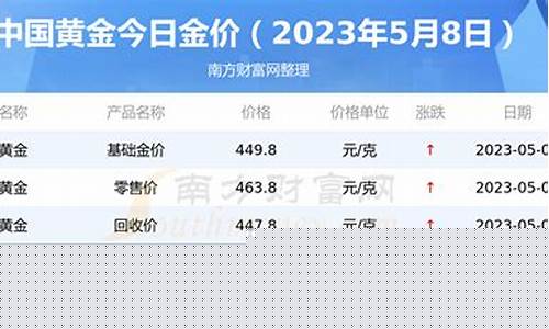 3百克黄金价格_300克金价多少钱