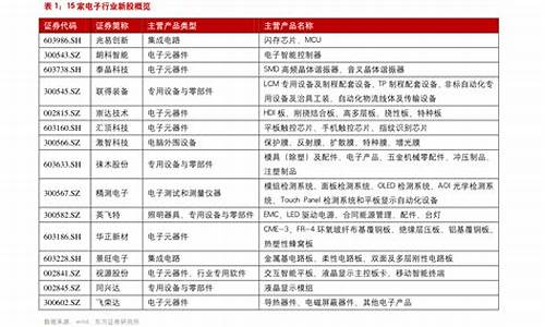 2020杭州最新油价_杭州油价2022最新价格
