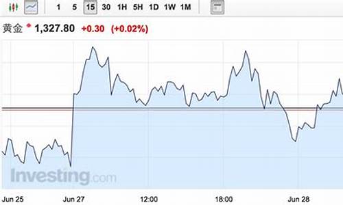 英国退欧金价涨了多少倍_英国退欧金价涨了多少
