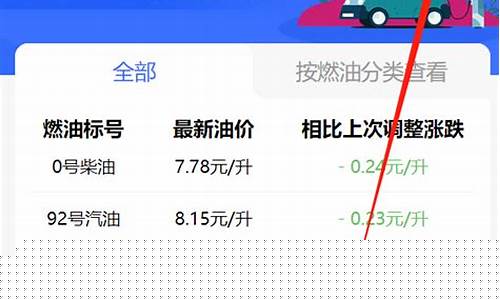 长春汽车油价调整最新消息_长春汽车油价调整