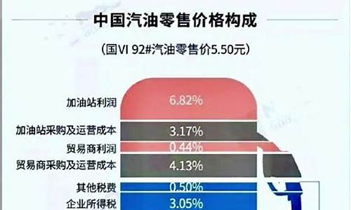油价含了什么税种_油价是含税价还是不含税价