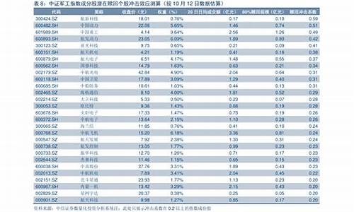 每月油价调整时间表最新_每月油价调整是几号