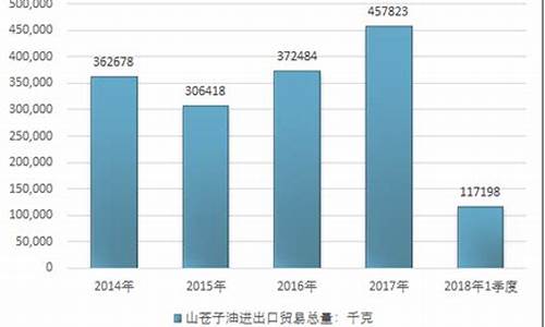 山苍子油收购厂家_2020年山苍子油价