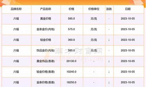 济宁金价2021年_济宁黄金多少钱一克2020