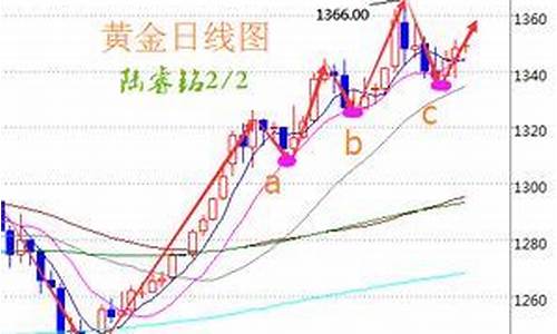 如何查询伦敦金价格信息_如何查询伦敦金价格