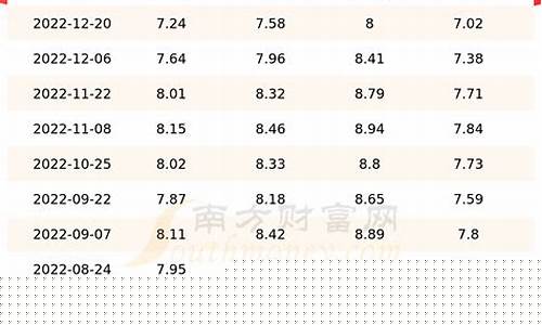 天津大港油价92汽油价格查询_天津大港油价92汽油价格