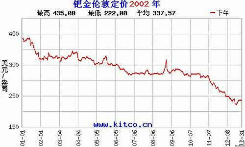 运城软金价格走势_山西运城今日金价