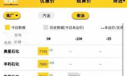 最新油价挂牌行情_最新油价挂牌行情查询
