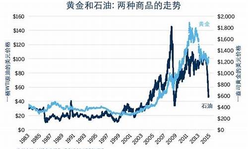 金价与原油价差别_金价与原油价差别大的原因
