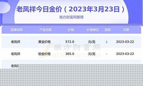 2023年金价预言_2023年金价如何