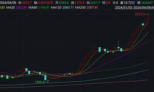 金价跌停板是多少_现货黄金跌停是多少个点