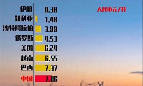 国际油价能涨到多少_国际油价涨到什么程度会涨