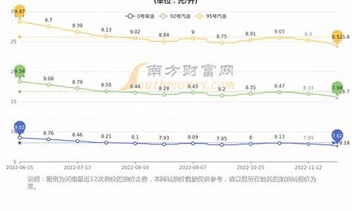 河南移动手机查询话费_河南移动怎么查油价多少