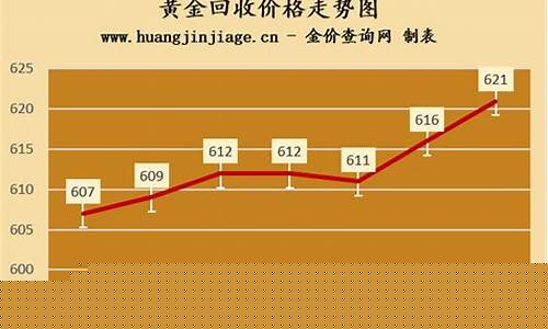 查回收金价格的网站_金价回收价在哪查询