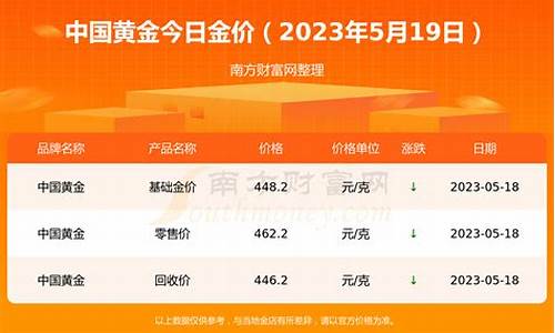 2020中国金价_中国金价20年走势图