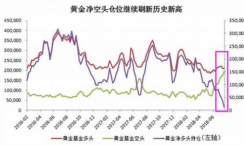 2008金融危机黄金价格上升还是下降_08金融危机金价疯长