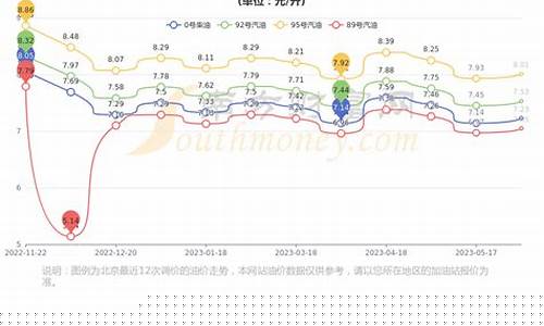 四川巴中油价今日24时下调_巴中地区油价多少