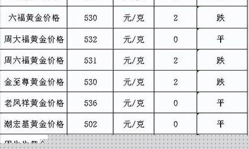 店里金价_金店金价太高怎么投诉卖家