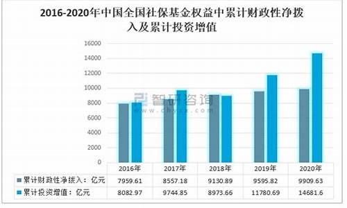 我国社保基金_中国社保基金价值