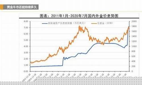 中国金价未来走势_中国金价回调蓄势