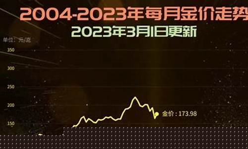 2021年2月24日国际金价_2月24国际金价