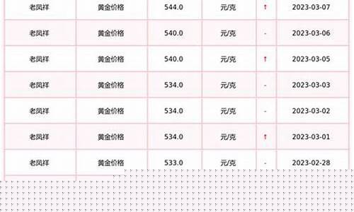 现在国际回收金价_国际回收金价实时行情今日多少钱一克