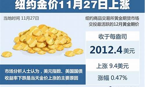 11月27金价跌_2020年11月27日金价