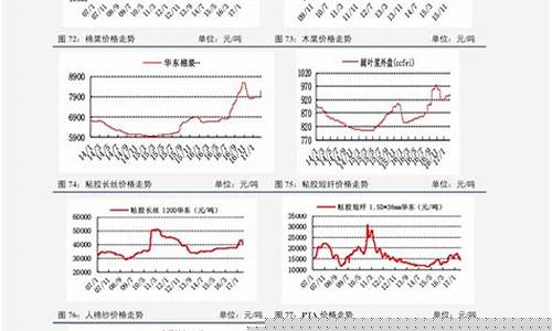 山西汽油多少钱一升_山西传统汽油价格表