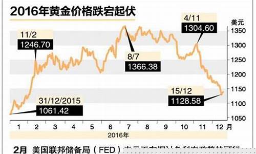 明年金价怎样计算_明年金子市场价格