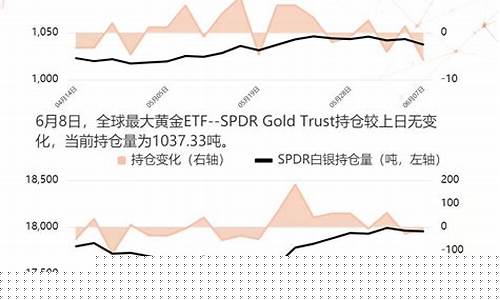 金价止步多空因素_金价跌破关键支撑