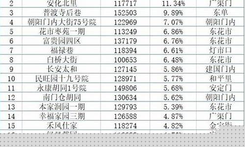 北京市东城区比较大的五金店_东城区有哪些五金价格表格