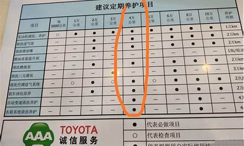 丰田保养换油价格_丰田车保养换什么机油好