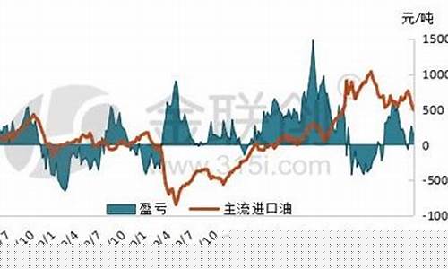 陕西地方炼厂油价_陕西地炼油最新报价