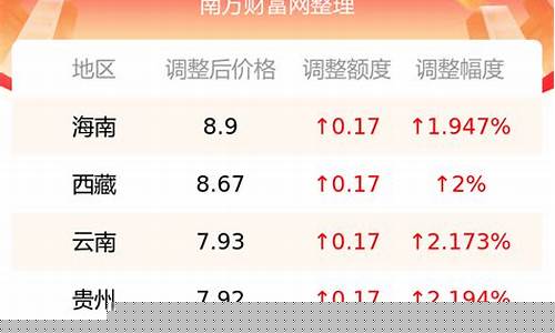 河池油价92汽油_河池私油