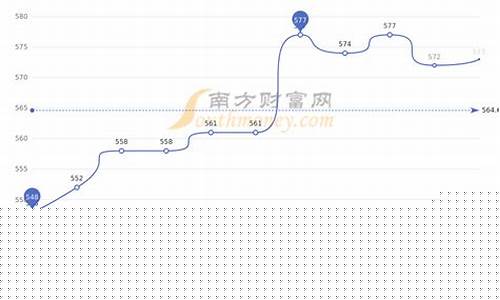 老凤凰金价最新走势_老凤凰金饰品价格