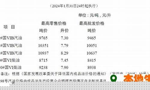 南通最新油价92号汽油_南通目前最新油价