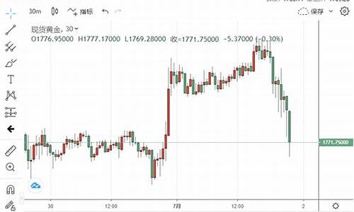 金价暴跌原因何在_金价为何持续下跌